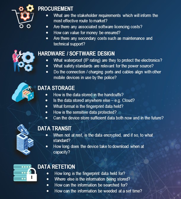 FAQs - National Standard Microsite